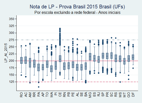 nota_lp_2015_ai_brz_uf