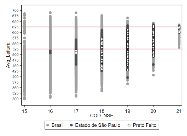 ANA_2016_BRZ_SP_PF_NSE